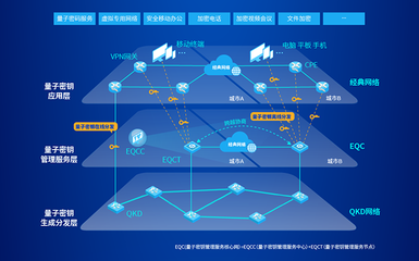 易科騰亮相第二屆全國光量子科學(xué)與技術(shù)學(xué)術(shù)會(huì)議，展示網(wǎng)絡(luò)信息技術(shù)研發(fā)新突破